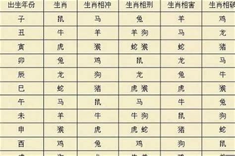 兔龍相害|龙和兔属相合不合 龙和兔属相合不合婚姻